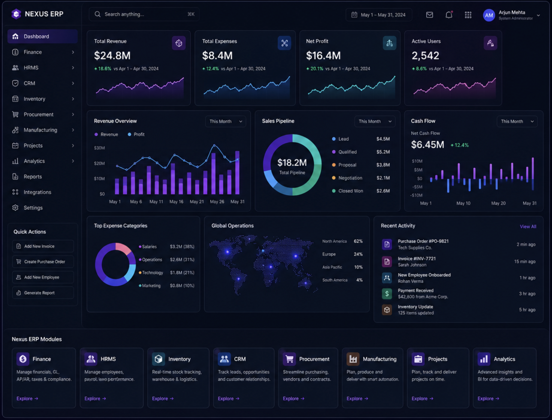 Nexus ERP Dashboard